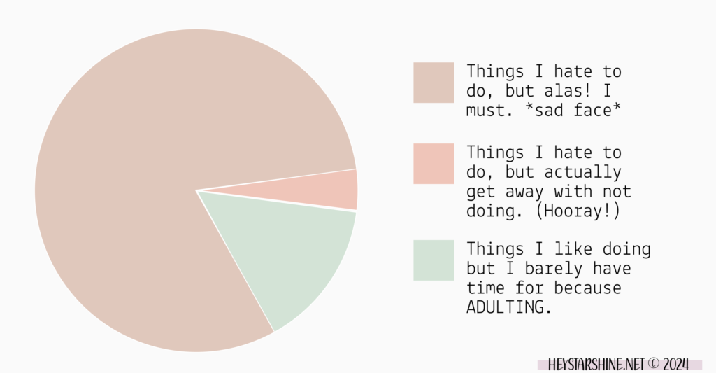 pie chart for my everyday things, heystarshine.net